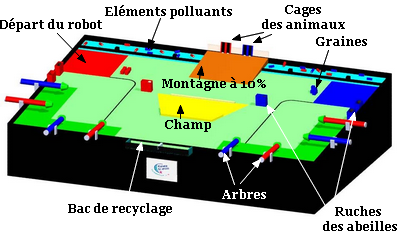 plateau