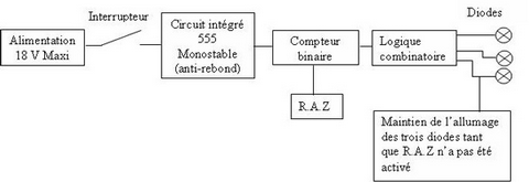 diode